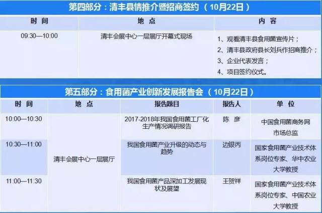 食用菌博览会时间